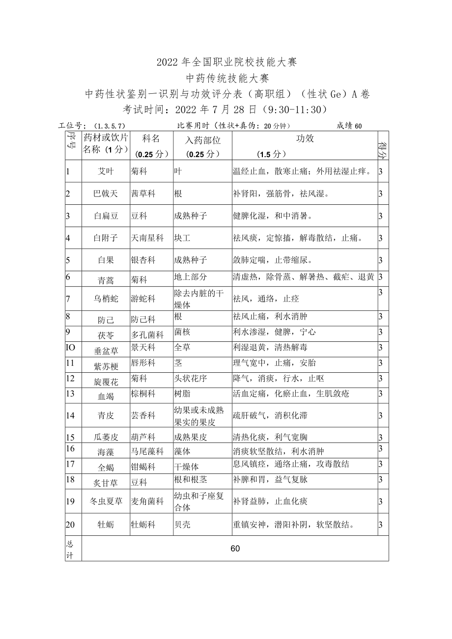 2022年全国职业院校技能大赛-中药传统技能赛项正式赛卷22年大赛性状+真伪试题-第1套A卷-GC-答案（7月28日上午）.docx_第1页