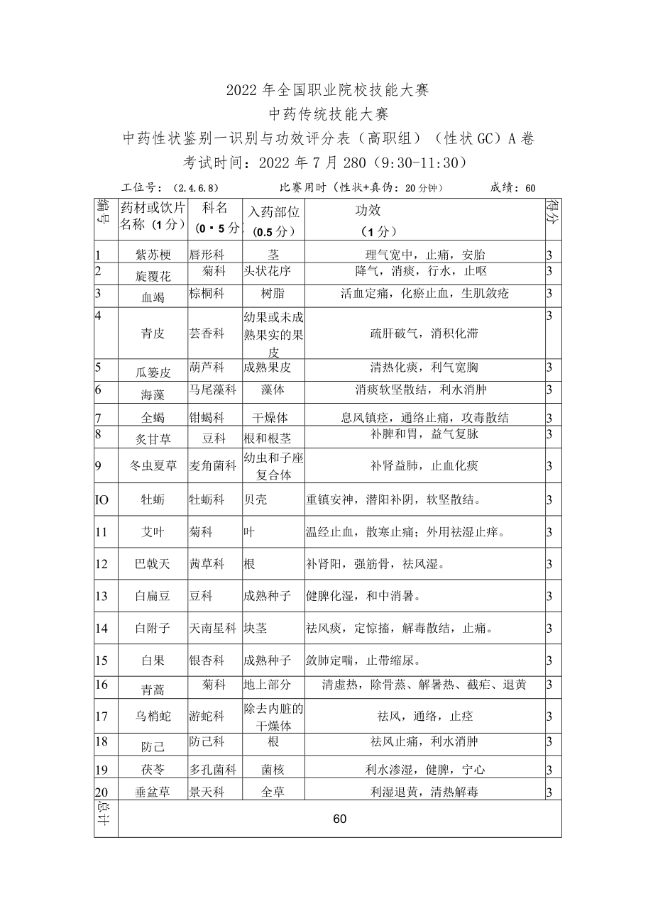 2022年全国职业院校技能大赛-中药传统技能赛项正式赛卷22年大赛性状+真伪试题-第1套A卷-GC-答案（7月28日上午）.docx_第3页