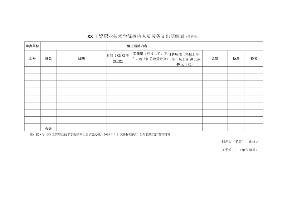 XX工贸职业技术学院校内人员劳务支出明细表（值班类）.docx_第1页