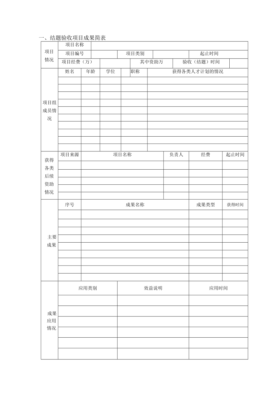 XX师范学院应用性专项研究课题结题申请表.docx_第2页