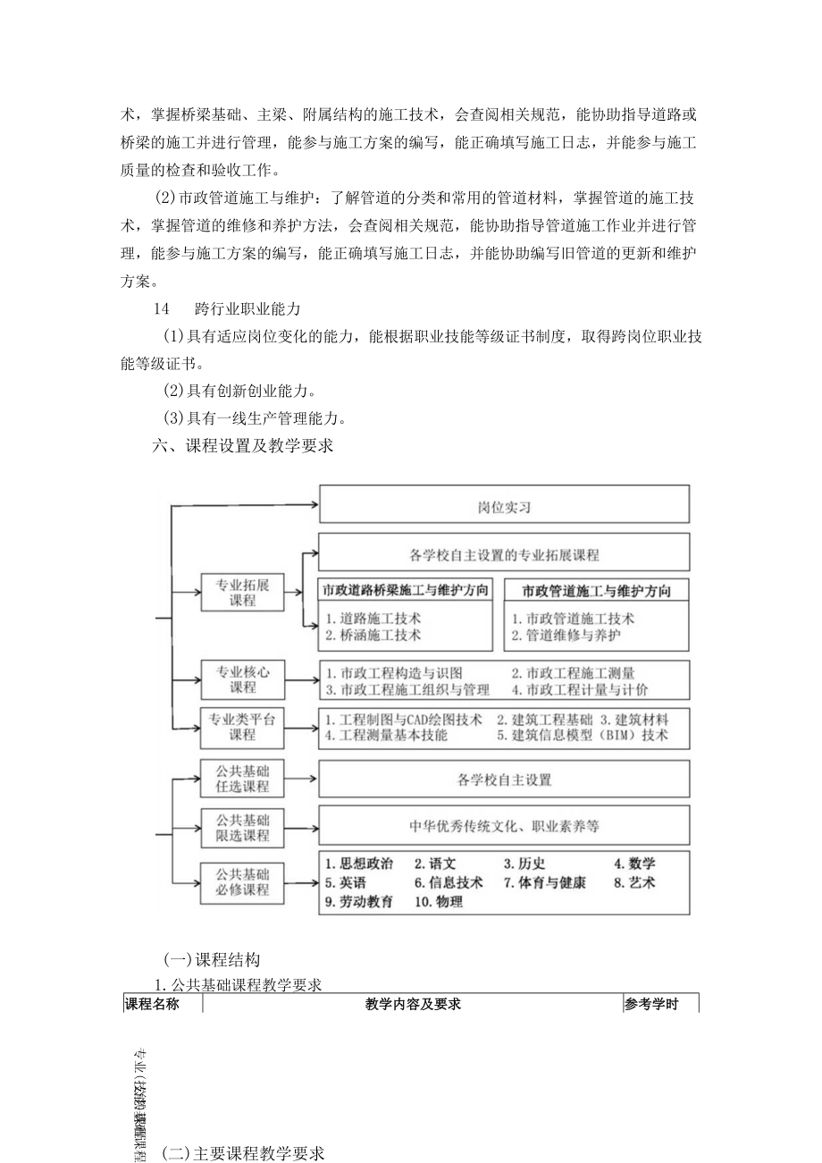 中职建筑工程类市政工程施工专业人培方案（试行）.docx_第3页