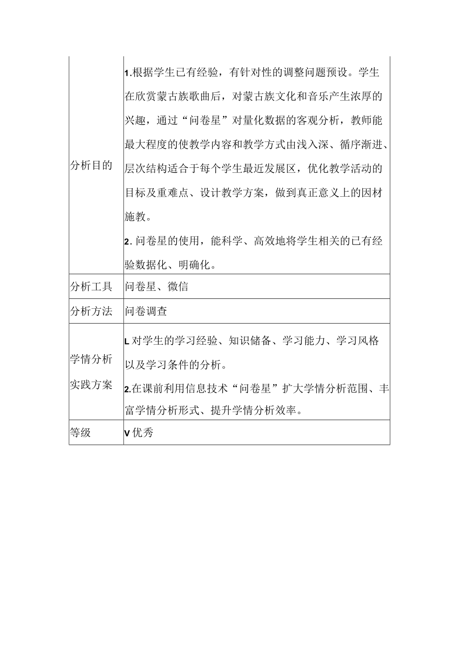 A1四年级音乐学情分析方案那达慕之歌.docx_第2页