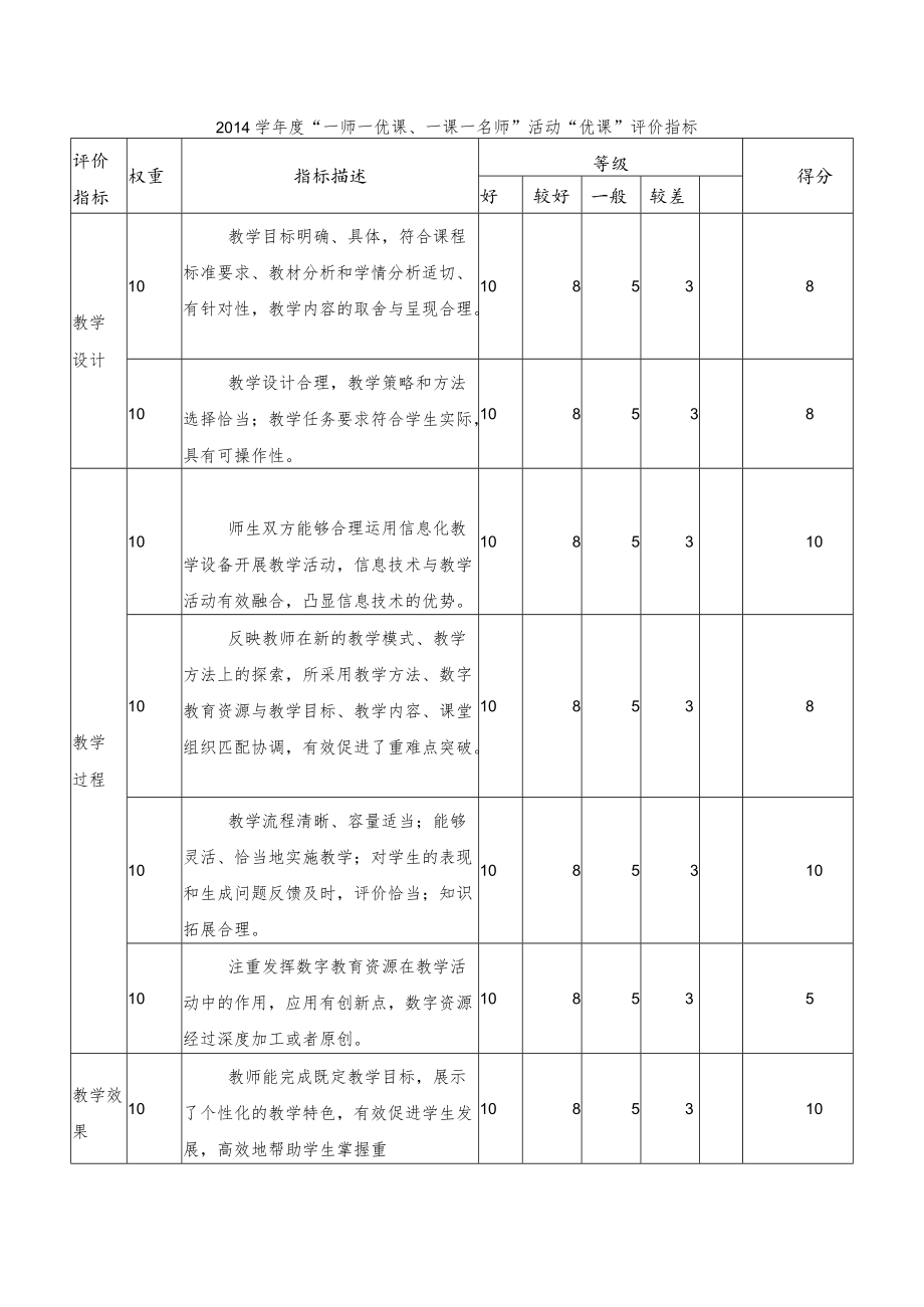 《猴王出世》评价反思.docx_第1页