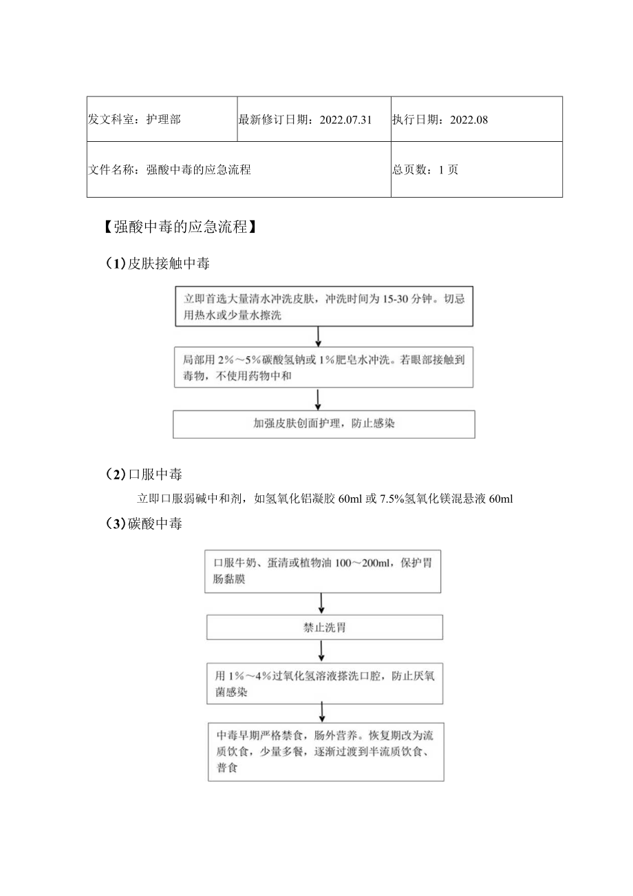 2022年9月《强酸中毒的应急流程》.docx_第1页