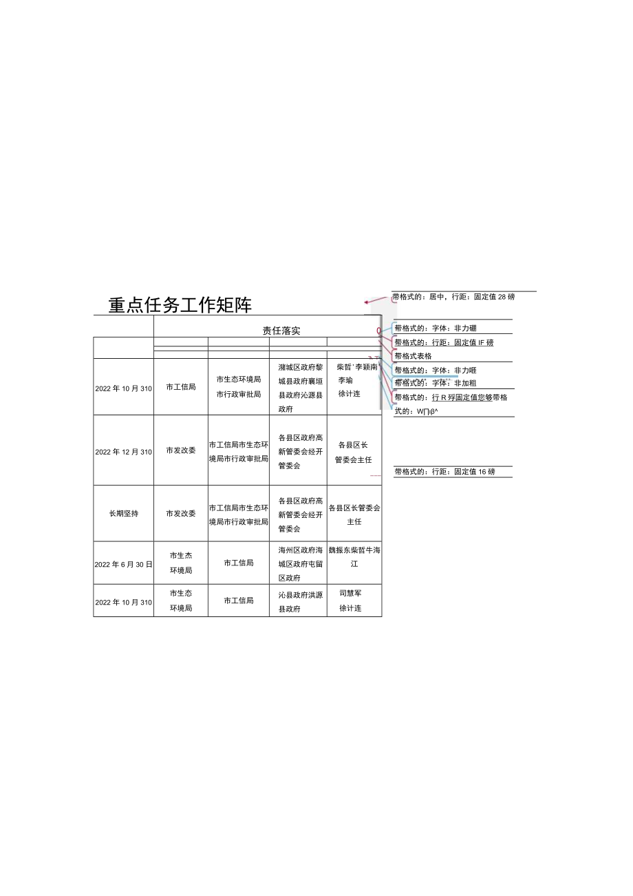 2022年生态环境重点工作、重点任务工作矩阵.docx_第1页