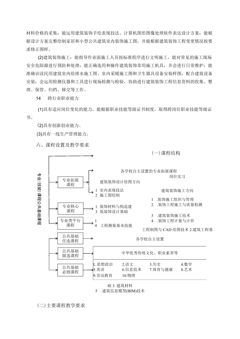 中职建筑工程类建筑装饰技术专业人培方案（试行）.docx_第3页