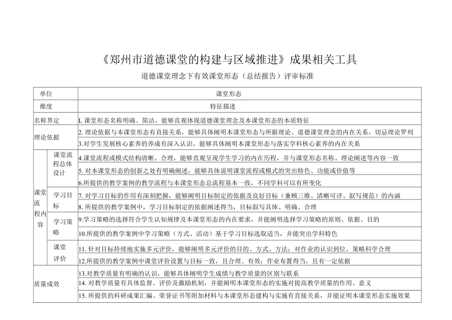 《郑州市道德课堂的构建与区域推进》成果相关工具.docx_第1页