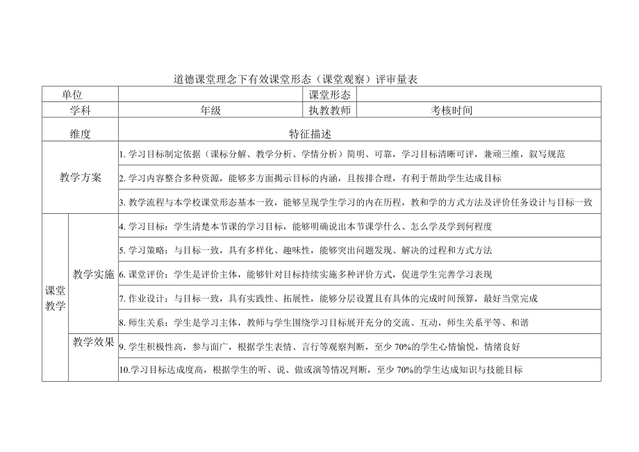 《郑州市道德课堂的构建与区域推进》成果相关工具.docx_第2页