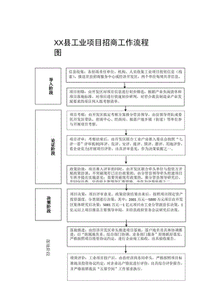 XX县工业项目招商工作流程图.docx