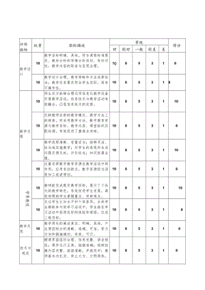 《画杨桃》评价反思.docx