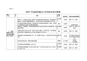 2017年县政府重点工作目标任务分解表.docx