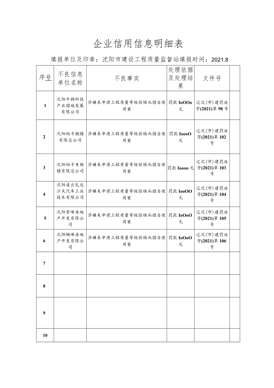 企业信用信息明细表_3887.docx_第1页