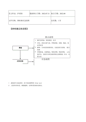 2022年9月《肺栓塞应急流程》.docx