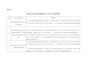 2022《职业卫生初次轻微违法行为不予处罚情形》.docx