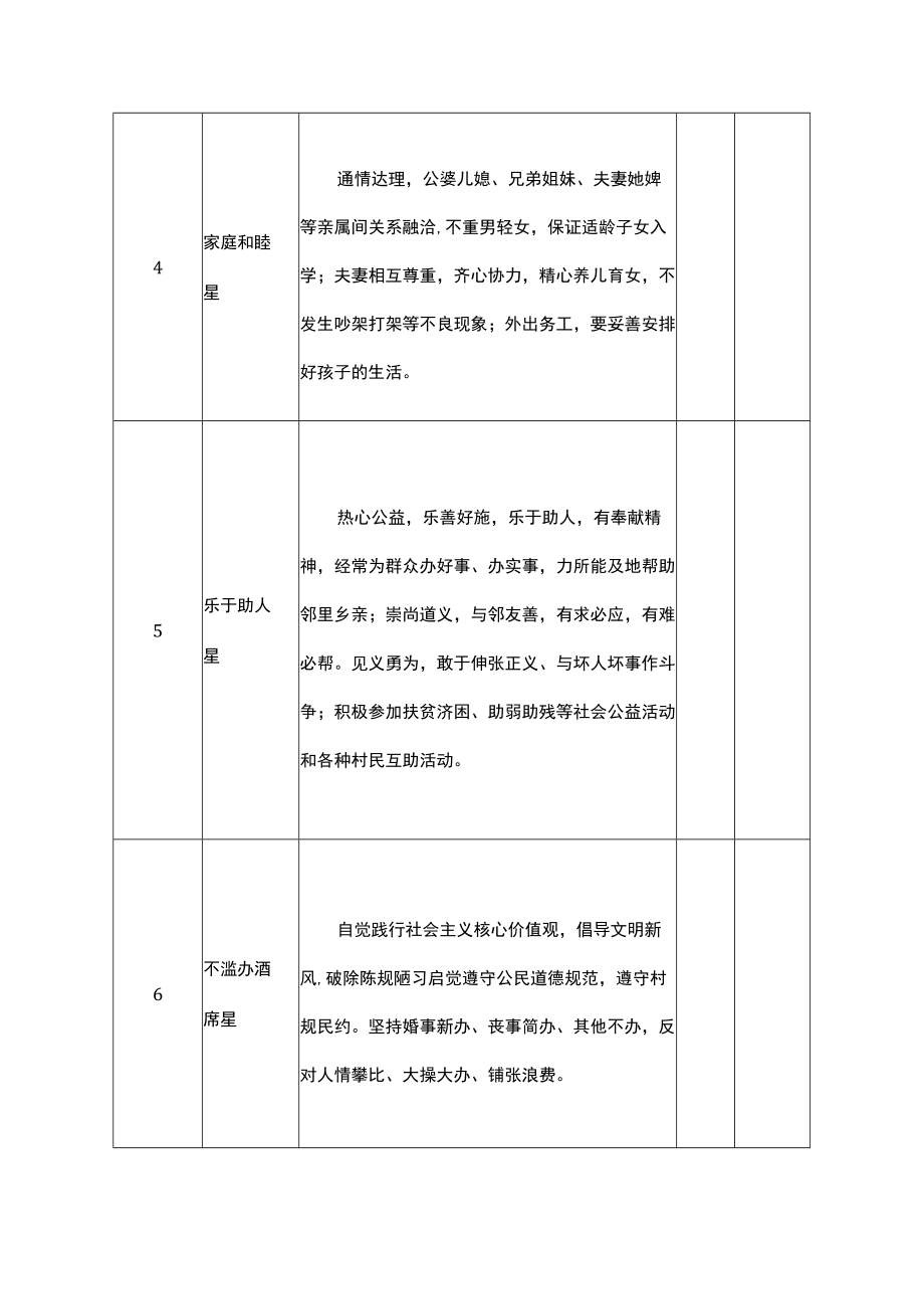 乡镇“星级文明户”评比定星表.docx_第3页