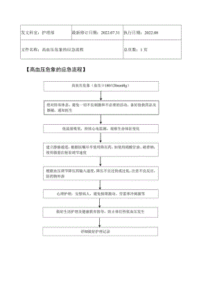 2022年9月《高血压危象的应急流程》.docx