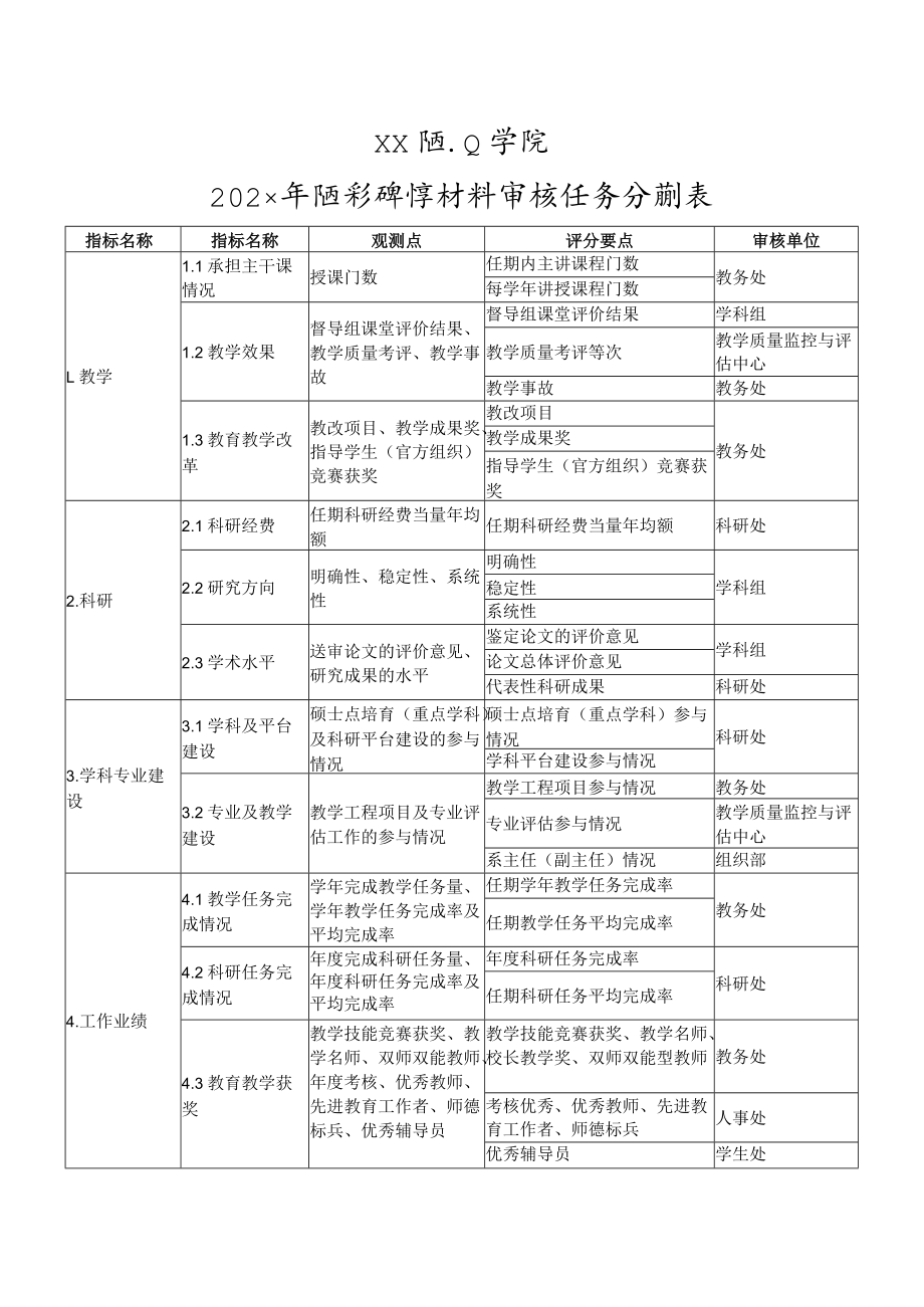 XX职业学院202X年职称评审材料审核任务分解表.docx_第1页