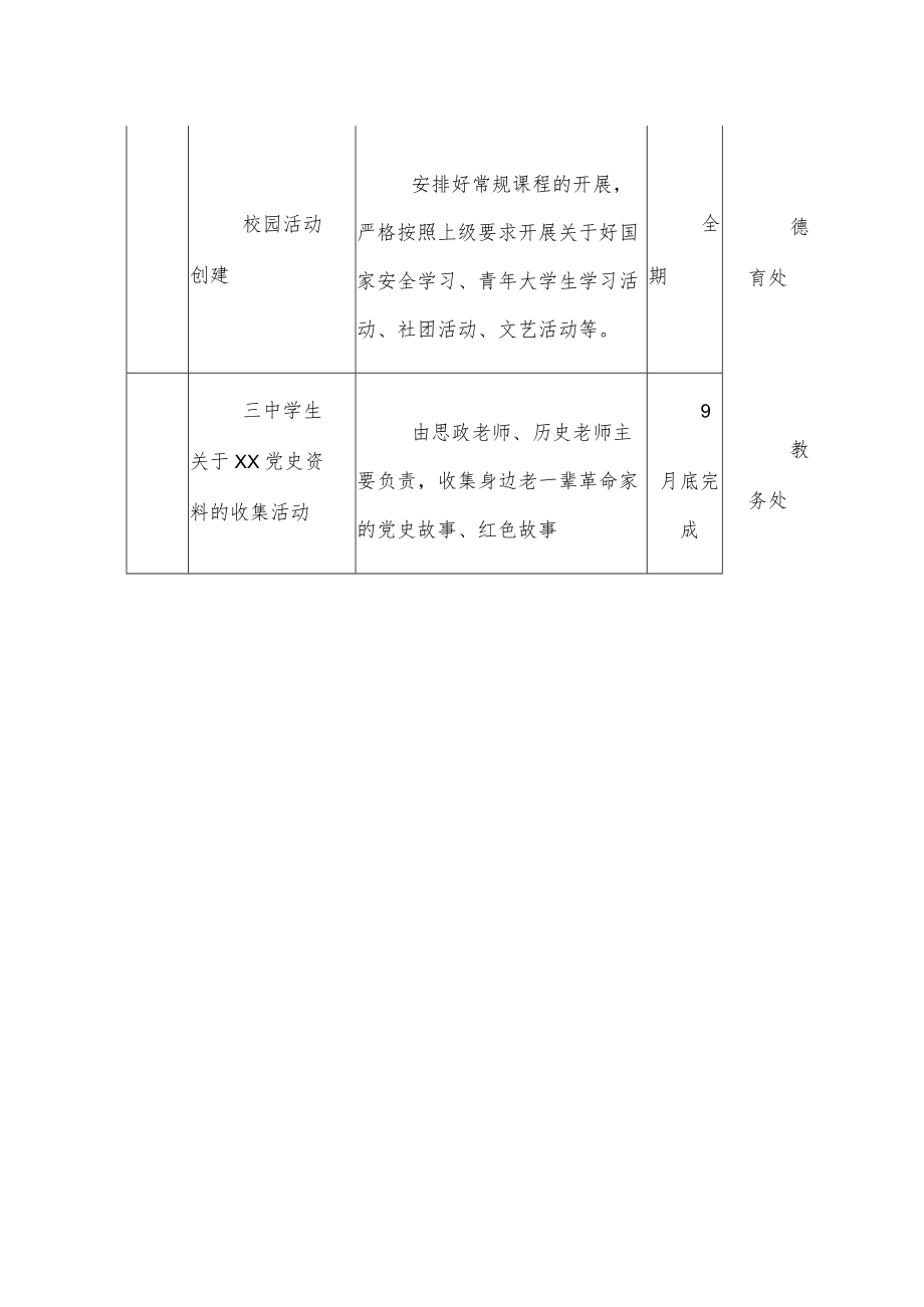 党史学习专题活动为民办实事清单.docx_第2页