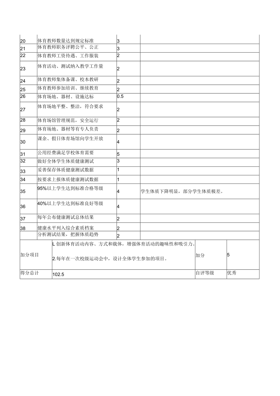 中小学校体育工作评估自评表.docx_第2页