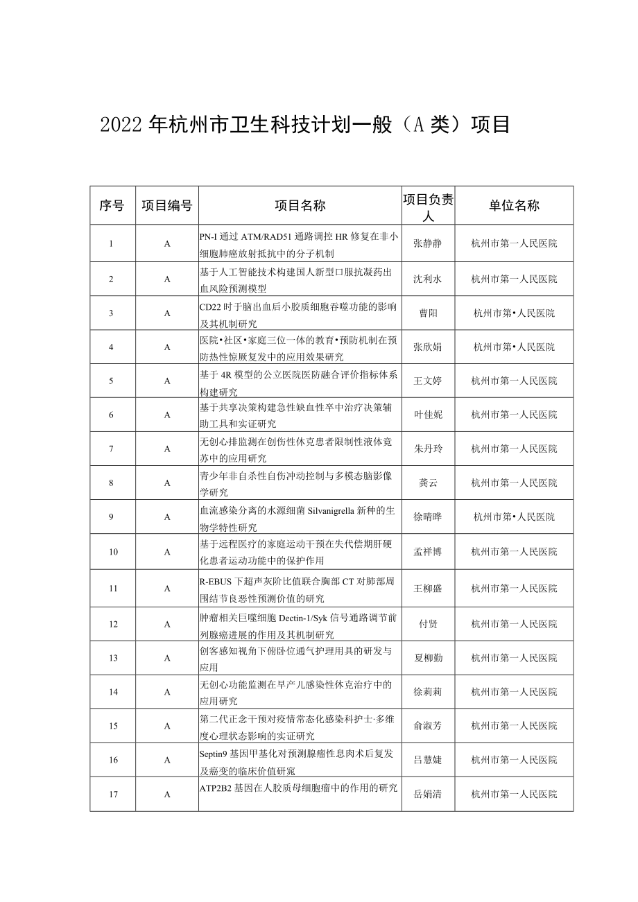 2022年杭州市卫生科技计划一般A类项目.docx_第1页