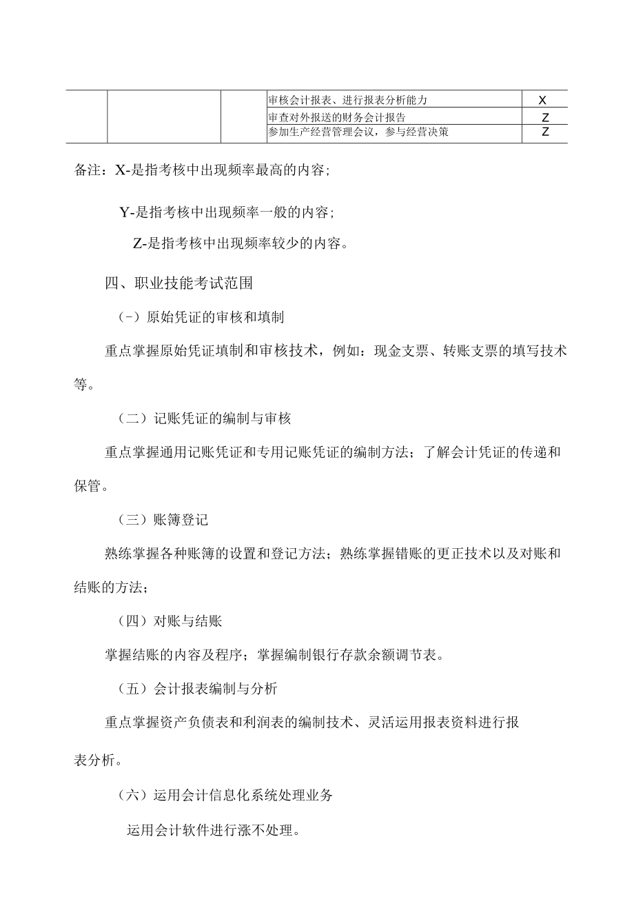 XX师范高等专科学校大数据与会计专业《技能考核》考试大纲.docx_第2页