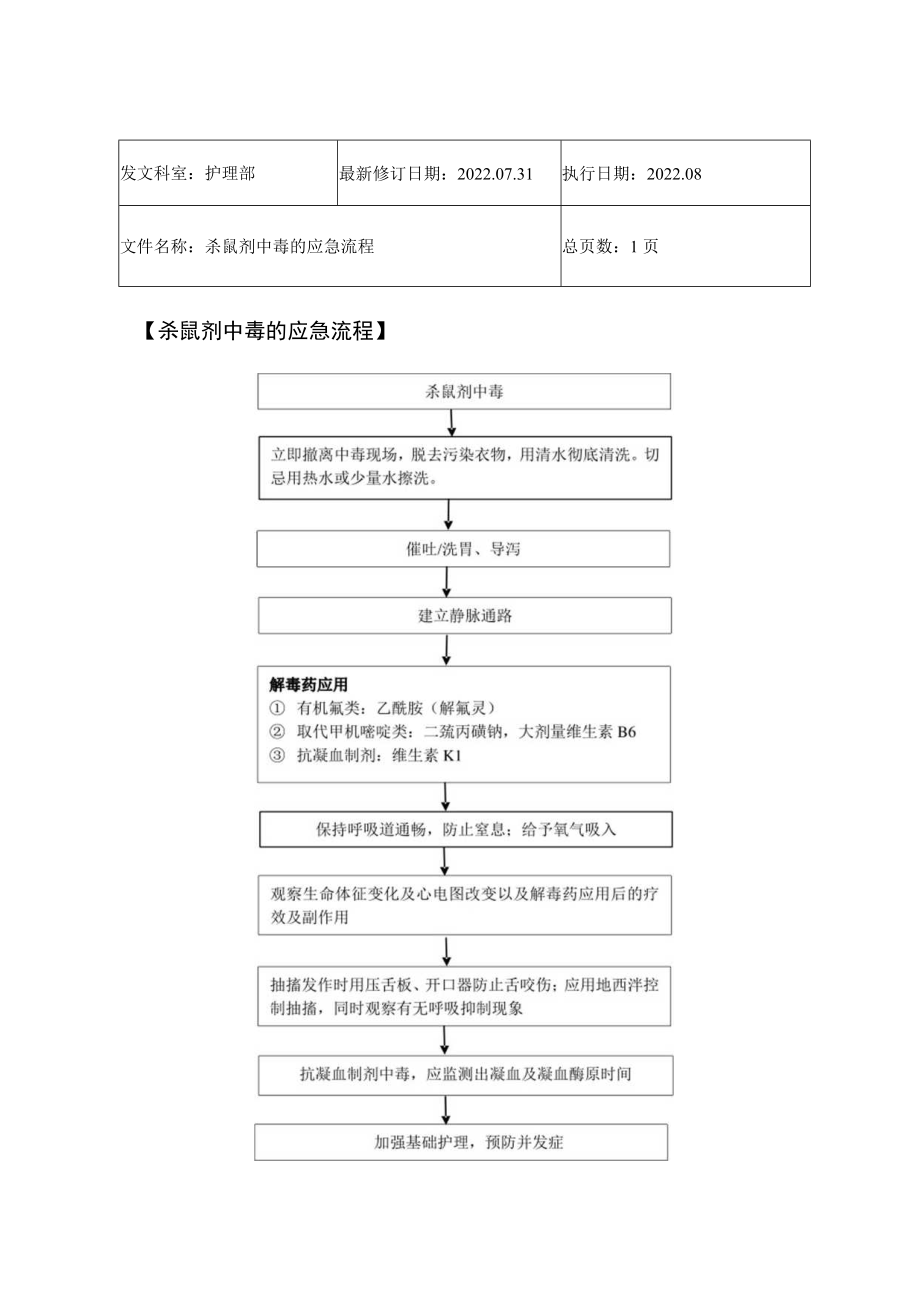 2022年9月《杀鼠剂中毒的应急流程》.docx_第1页