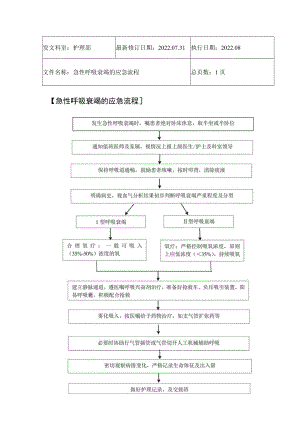 2022年9月《急性呼吸衰竭的应急流程》.docx