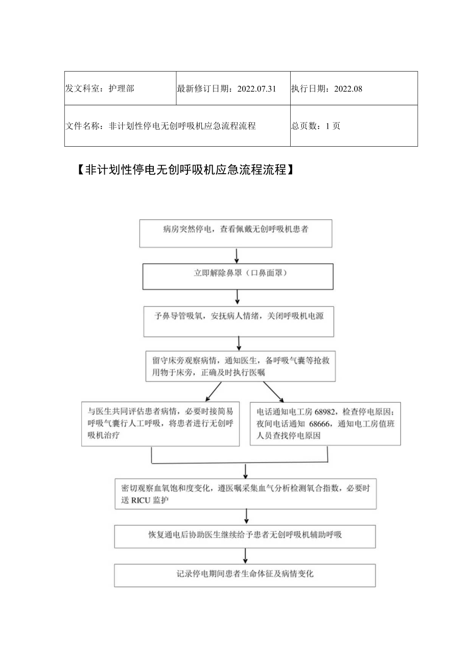 2022年9月《非计划性停电无创呼吸机应急流程流程》.docx_第1页