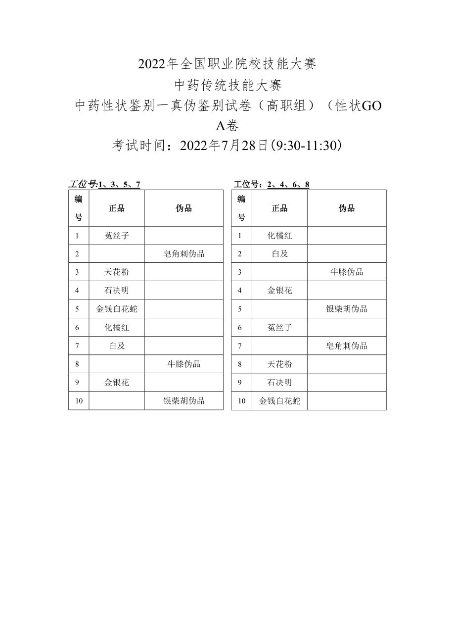 2022年全国职业院校技能大赛-中药传统技能赛项正式赛卷22年大赛性状+真伪试题-第1套A卷-GC（7月28日上午）.docx_第3页