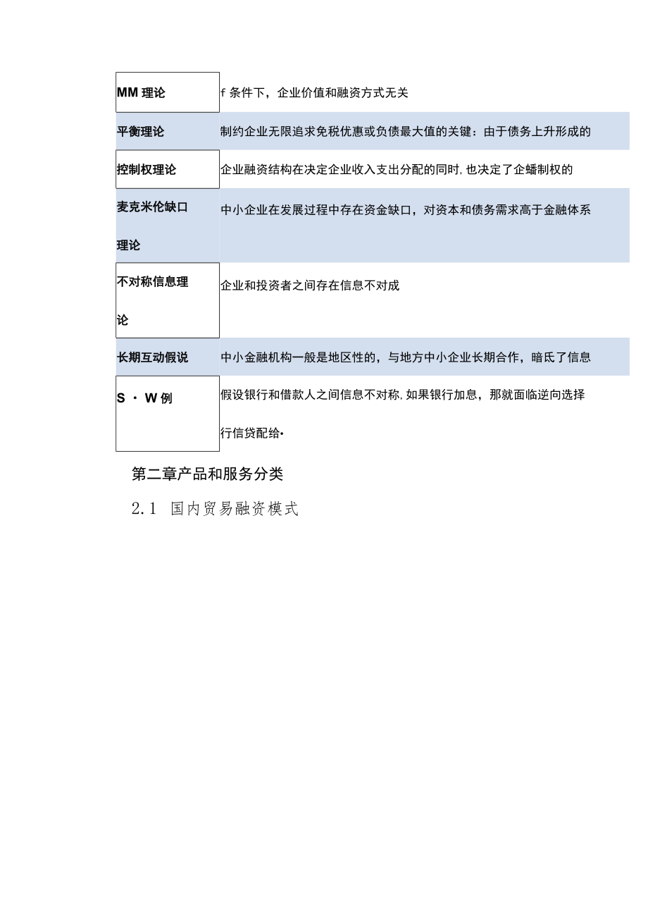 2022年企业融资方法和工具研究报告.docx_第3页