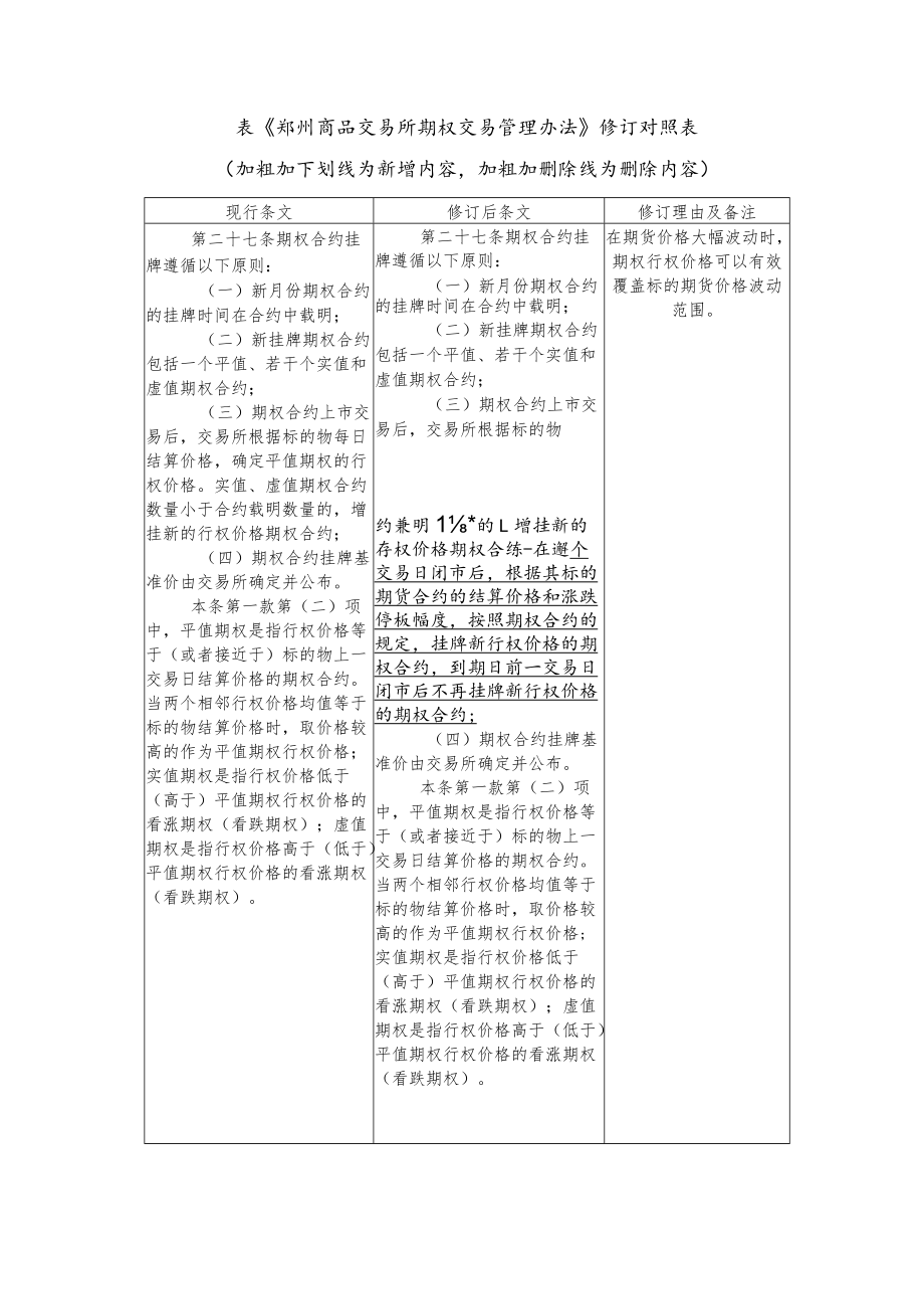 《郑州商品交易所期权交易管理办法》修订案.docx_第2页