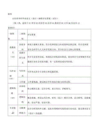 山东省本科毕业论文(设计)抽检评议要素(试行).docx