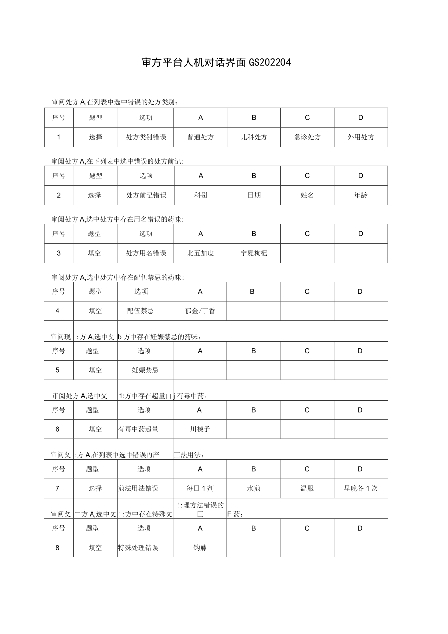 2022年全国职业院校技能大赛-中药传统技能赛项正式赛卷中药调剂审方-中药调剂审方答案-2022GS-10A2022GS-A卷A方.docx_第2页