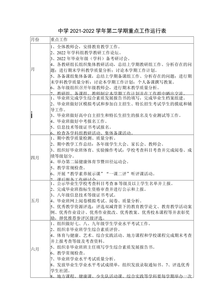 中学2021—2022学年第二学期重点工作运行表.docx_第1页