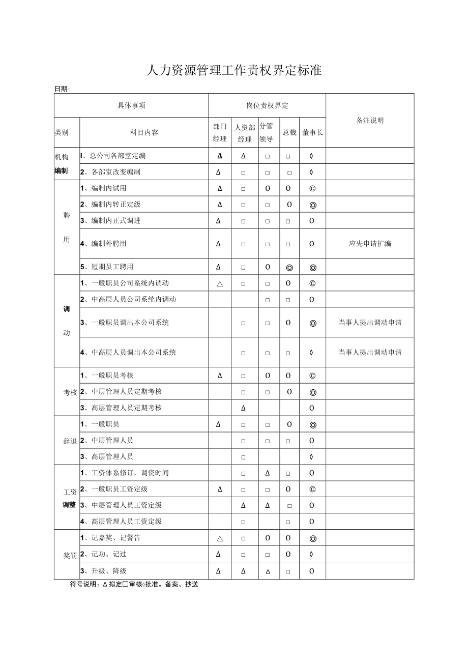 人力资源管理工作责权界定标准.docx_第1页