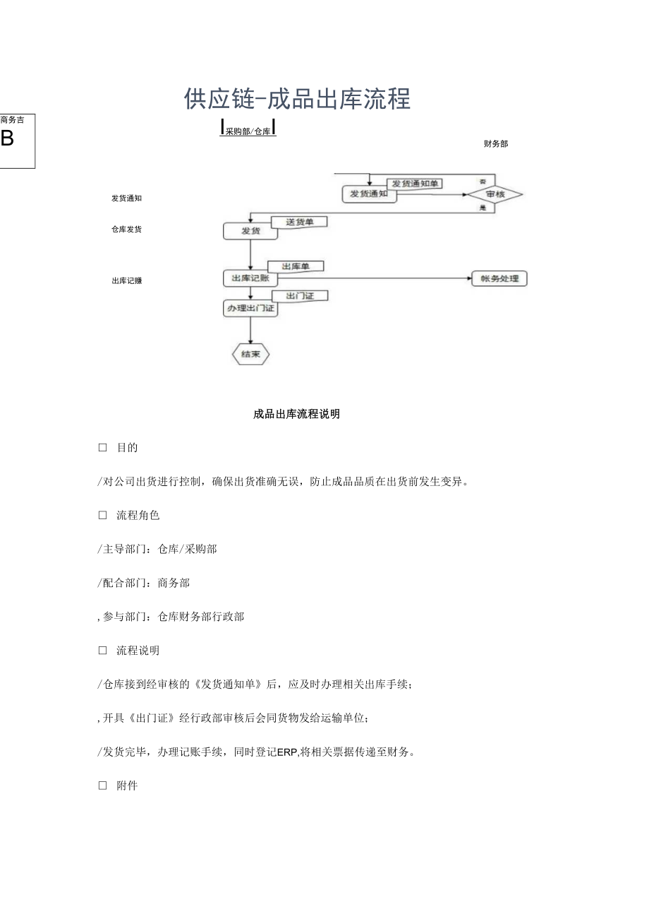 供应链成品出库流程图及说明.docx_第1页