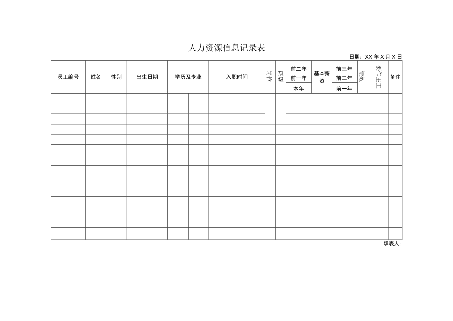 人力资源信息记录表.docx_第1页