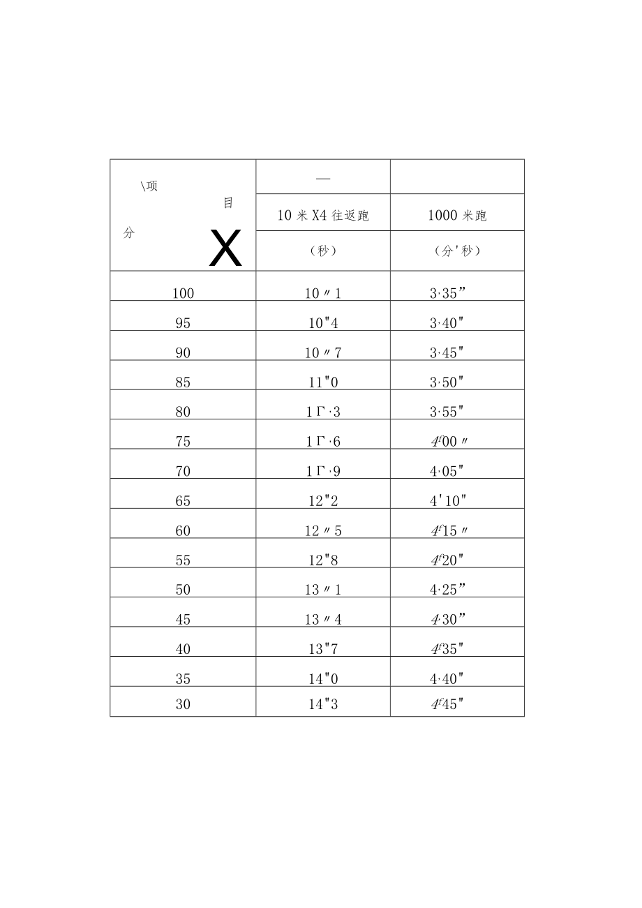 全省公安民警体育锻炼达标实施细则（试行）.docx_第2页