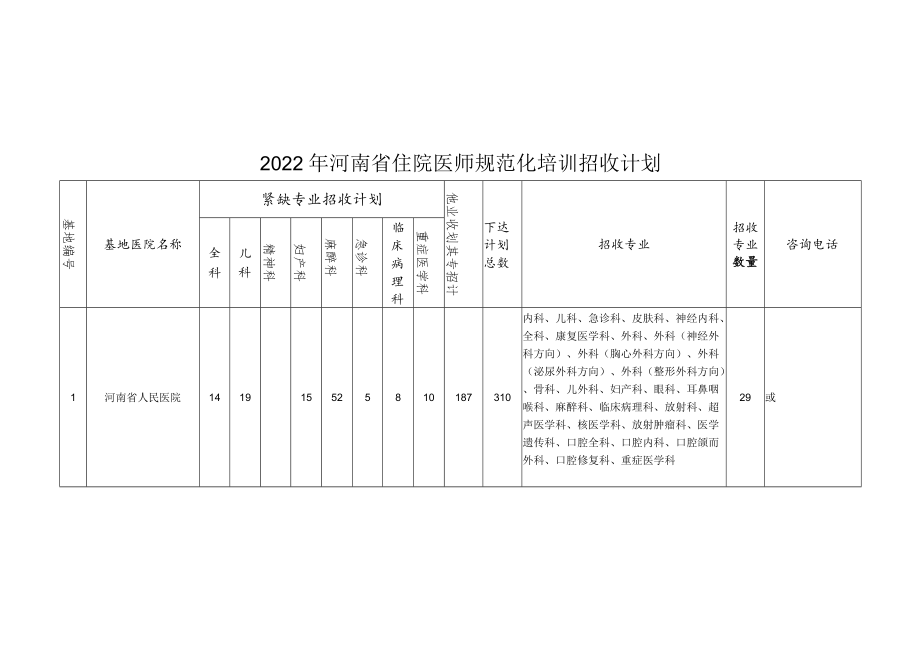 2022年河南省住院医师规范化培训招收计划.docx_第1页