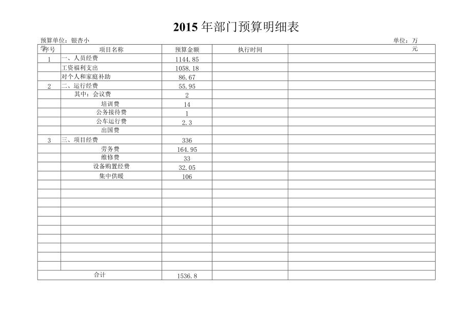 2015年部门预算明细表.docx_第1页