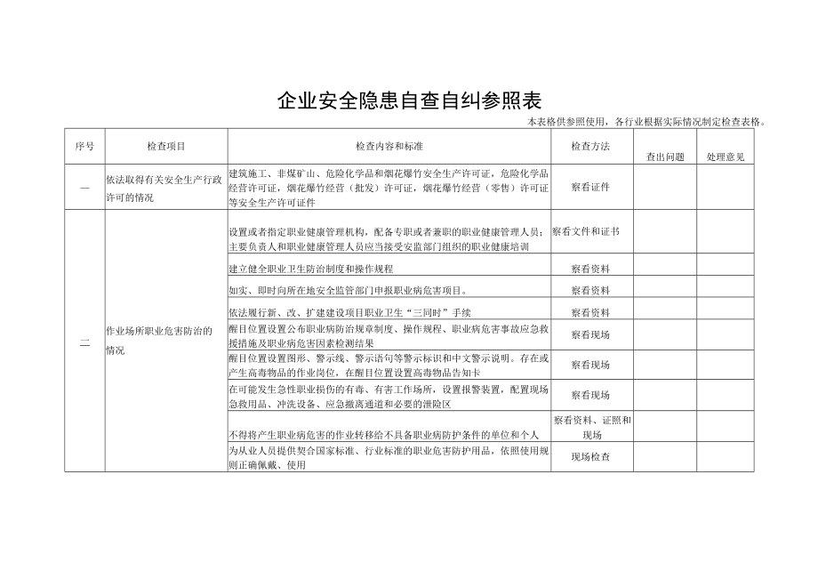 企业安全隐患自纠自查参照表.docx_第2页