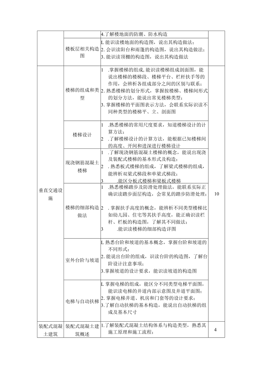 8.中职建筑工程施工专业《建筑构造》课程标准.docx_第3页