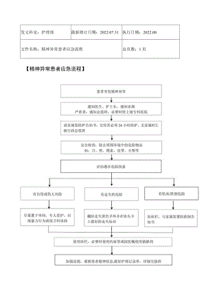 2022年9月《精神异常患者应急流程》.docx