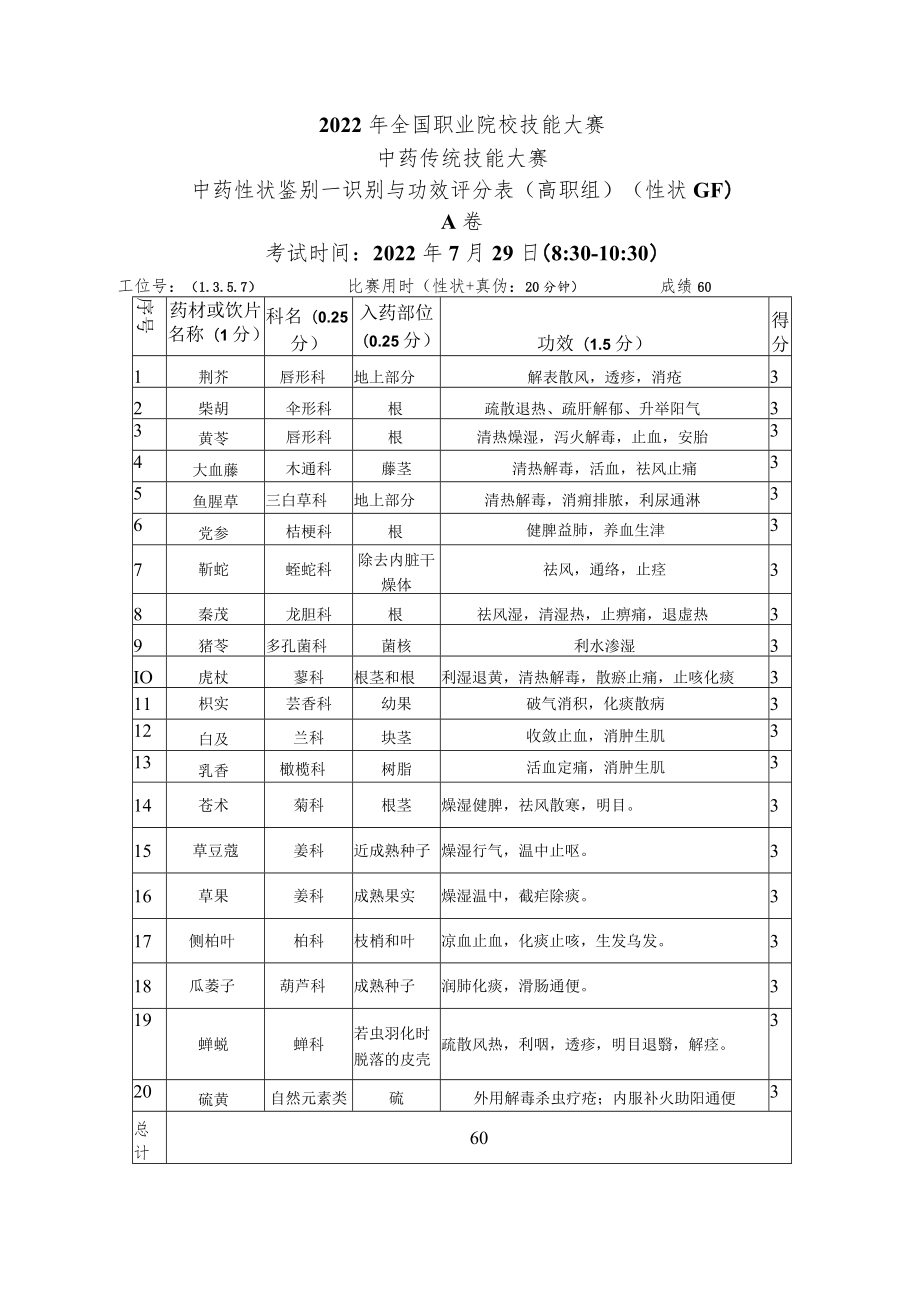 2022年全国职业院校技能大赛-中药传统技能赛项正式赛卷22年大赛性状+真伪试题-第3套A卷-GF-答案（7月29日上午）.docx_第1页