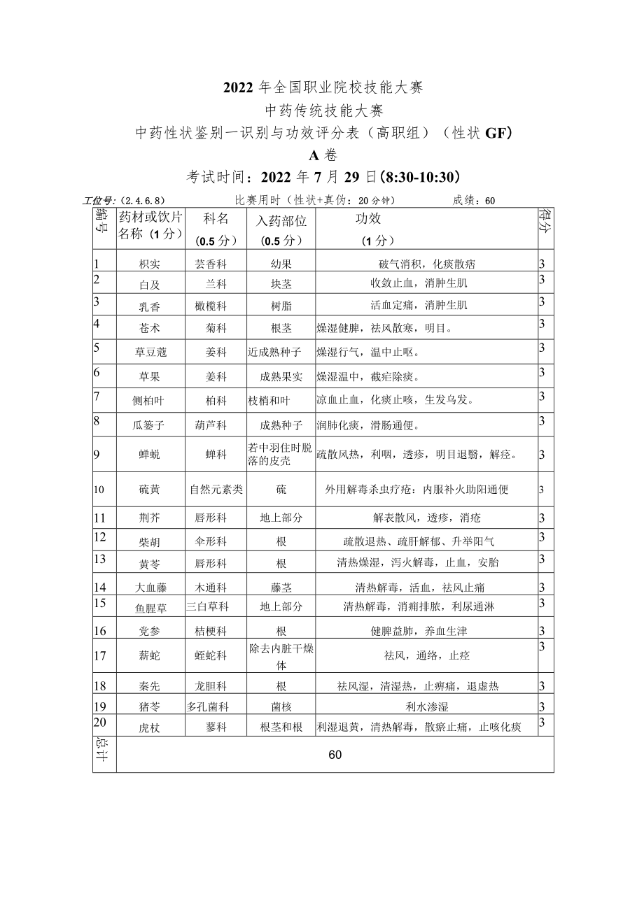 2022年全国职业院校技能大赛-中药传统技能赛项正式赛卷22年大赛性状+真伪试题-第3套A卷-GF-答案（7月29日上午）.docx_第3页