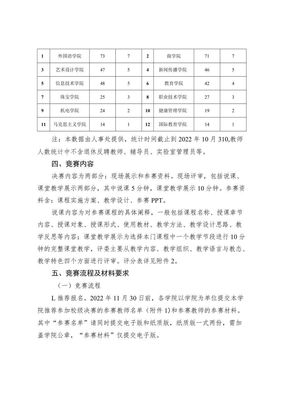 2022年校级教师教学竞赛活动方案.docx_第2页