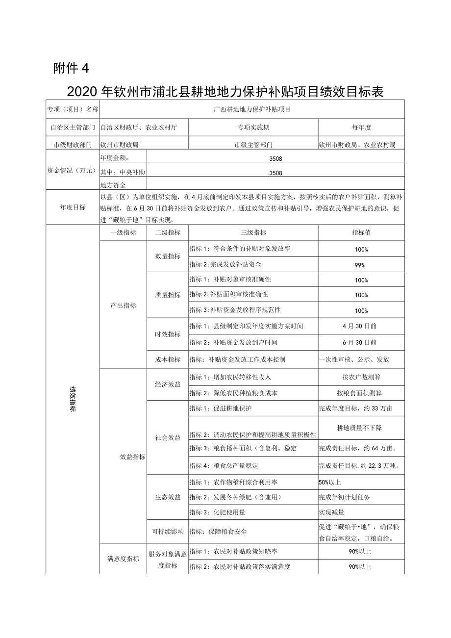 2020年钦州市浦北县耕地地力保护补贴项目绩效目标表.docx_第1页