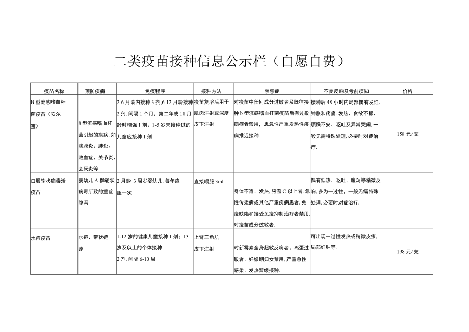 二类疫苗接种信息公示栏.docx_第1页