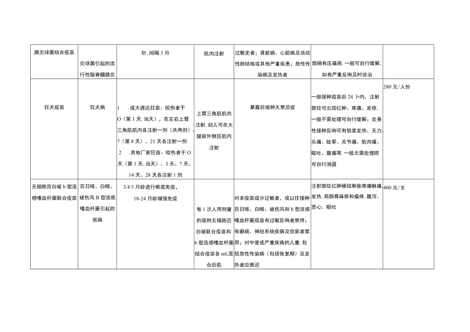 二类疫苗接种信息公示栏.docx_第3页