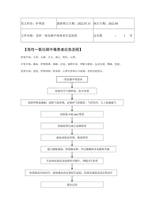 2022年9月《急性一氧化碳中毒患者应急流程》.docx